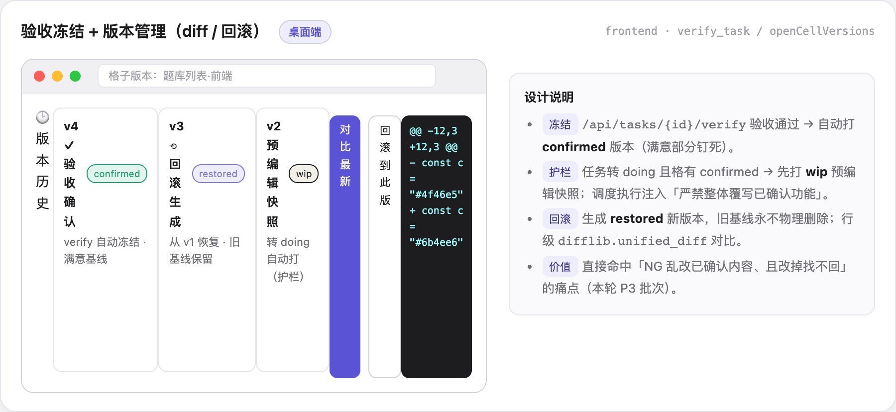 版本管理：confirmed 与 wip × restored 两种状态对比